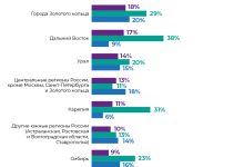 Photo of Развитие внутреннего туризма в России