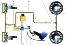 Photo of Гидравлические тормозные системы