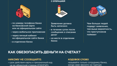 Photo of Опасность мошенничества в финансовой и инвестиционной сферах